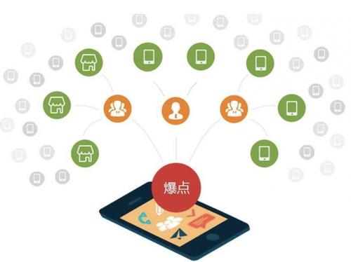 玛多为什么越来越多的企业通过软文营销来引流